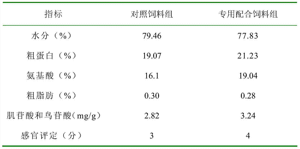 Functional compound feed special for greenhouse cultivation of litopenaeus vannamei