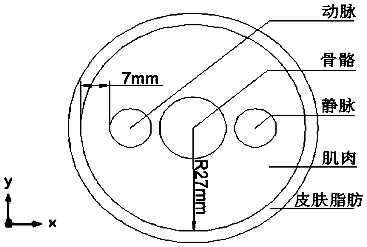 Flow velocity distribution reconstruction method for multi-electrode electromagnetic flowmeter