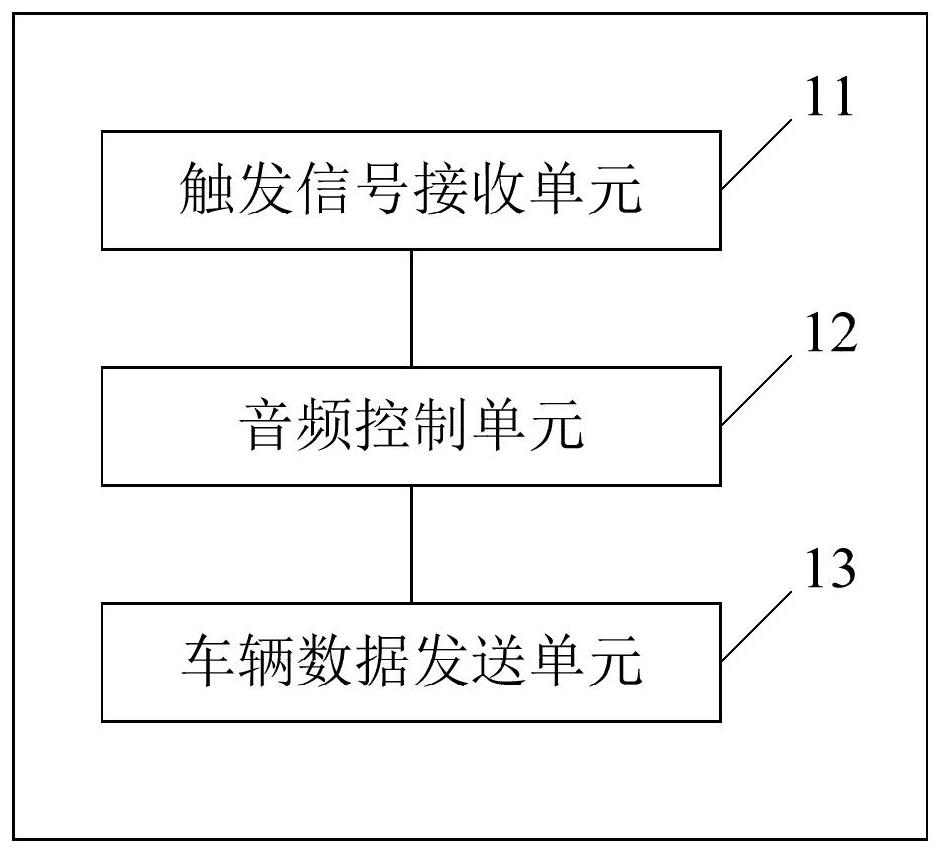 ECALL implementation method and device based on vehicle-mounted T-BOX and storage medium