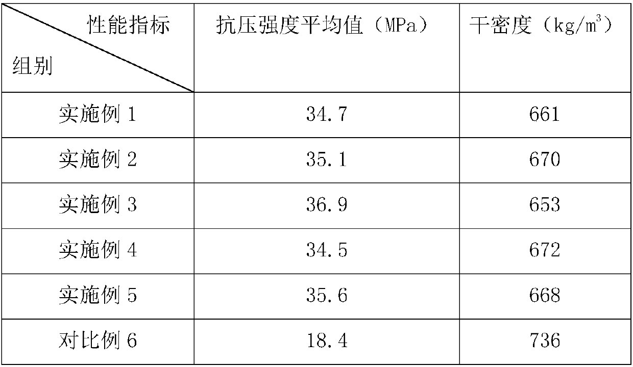 Pressure-resistant lightweight heat-insulating brick and preparation method thereof