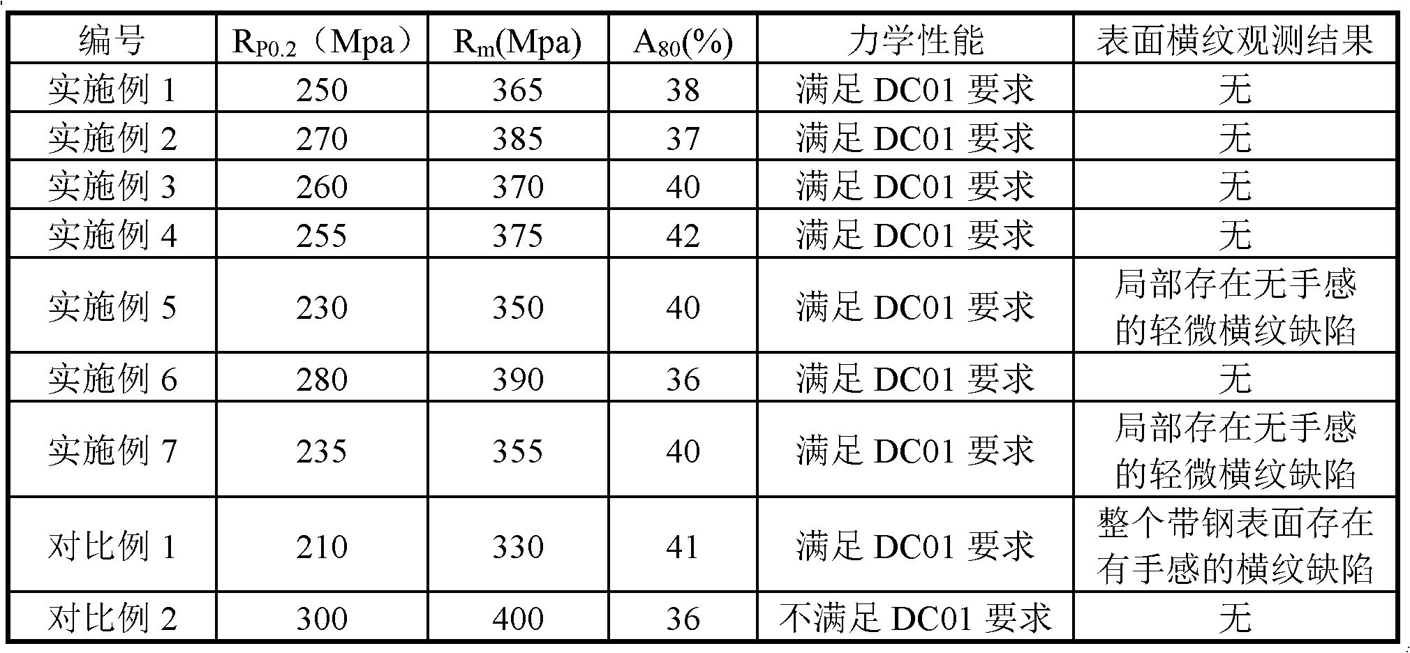 A method of producing low-carbon steel plate and a low-carbon steel plate