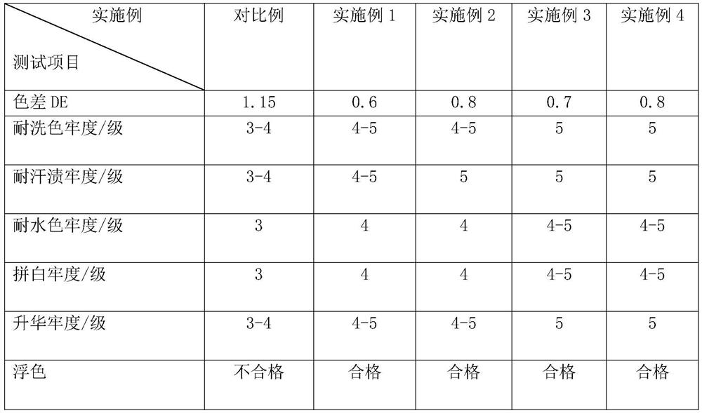 A kind of dyeing process of dark polyester-cotton fabric