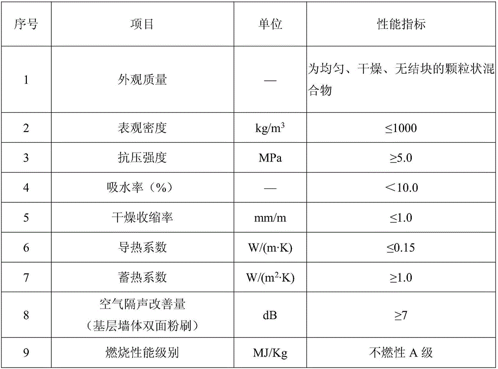 Light furnace slag particle cladded non-fired ceramsite and preparation method thereof