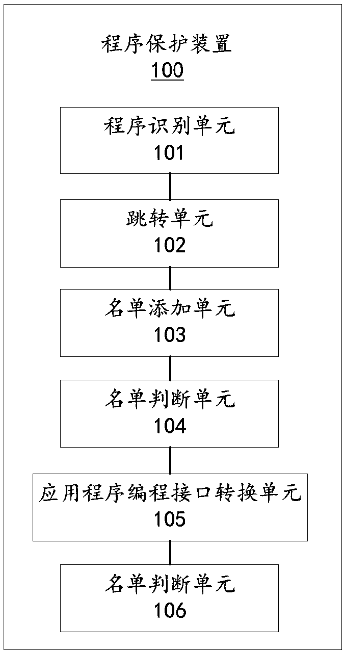Program protection method and device