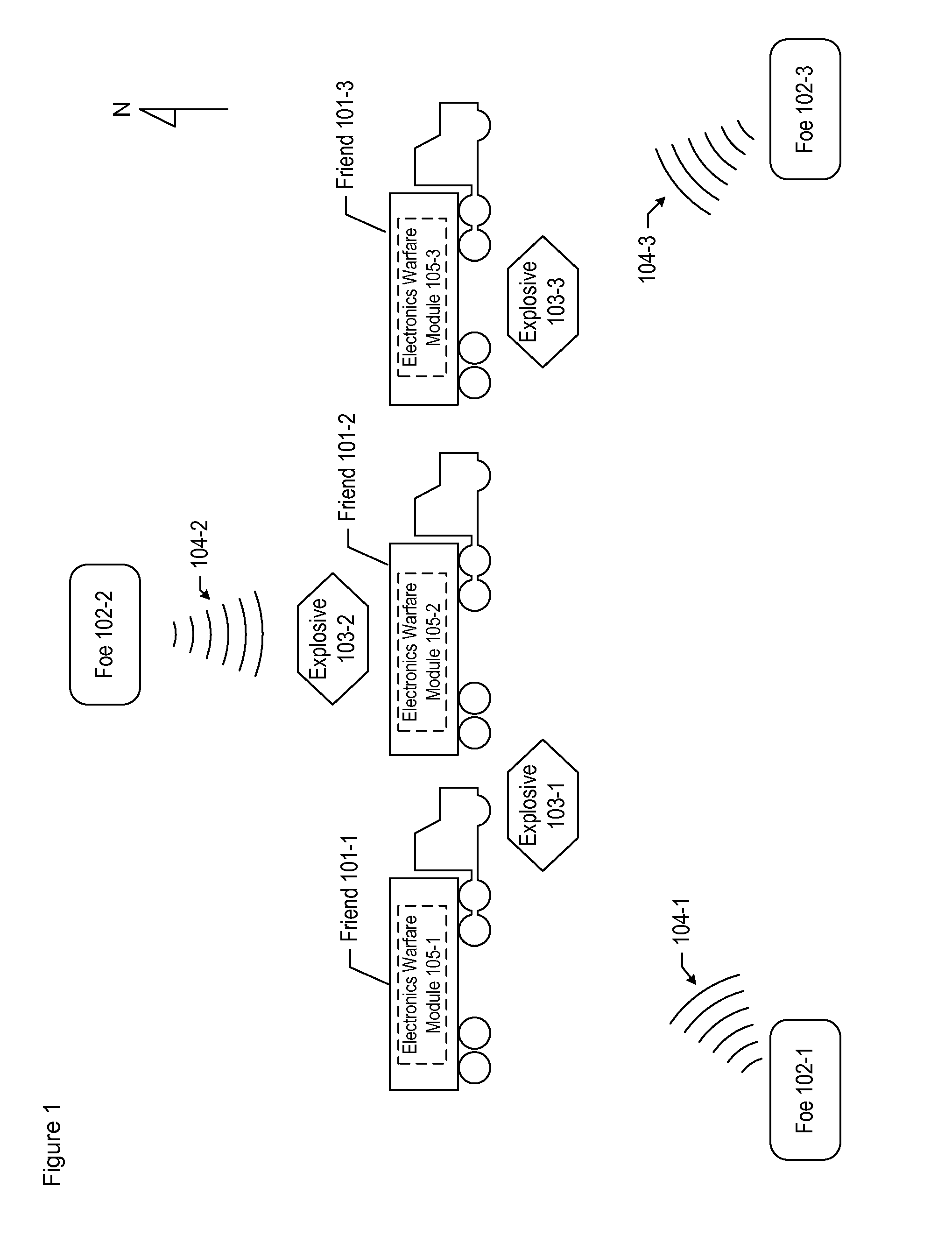 Distributed and coordinated electronic warfare system