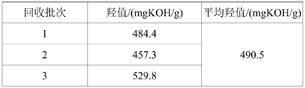 A kind of preparation method of hemicellulose-based polyether polyol