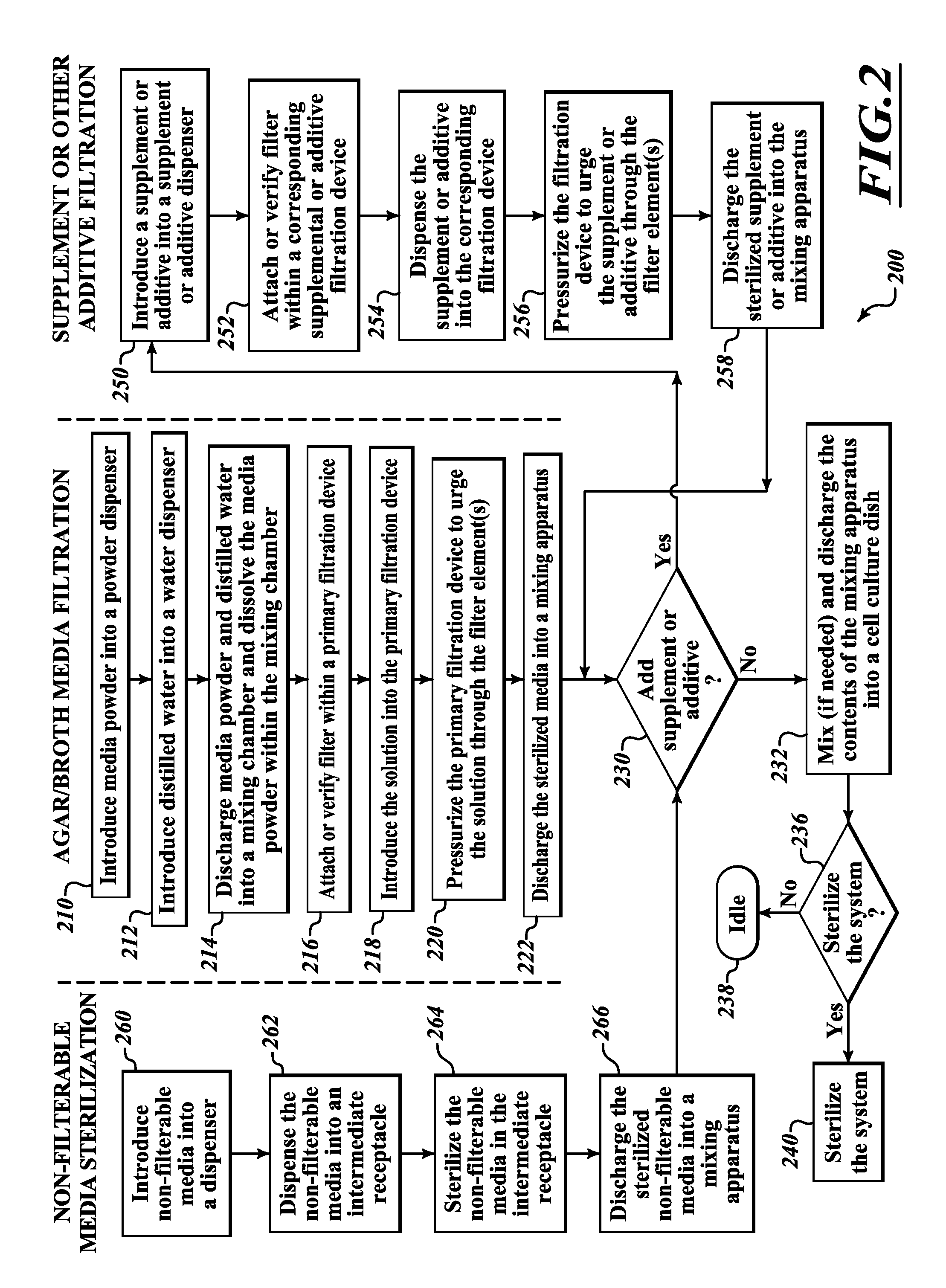 System and method for preparing cell culture dish media