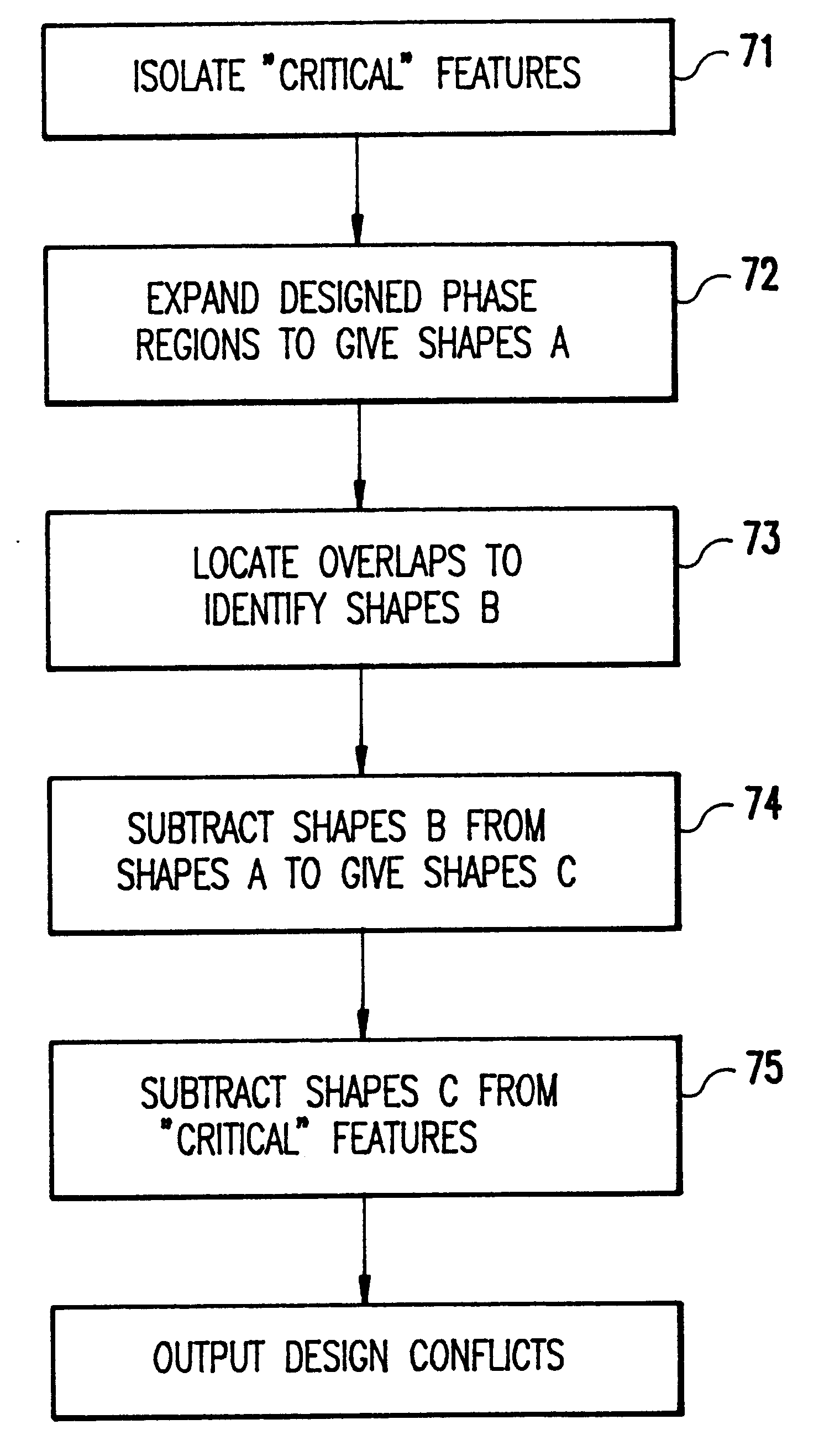 Design verification for asymmetric phase shift mask layouts