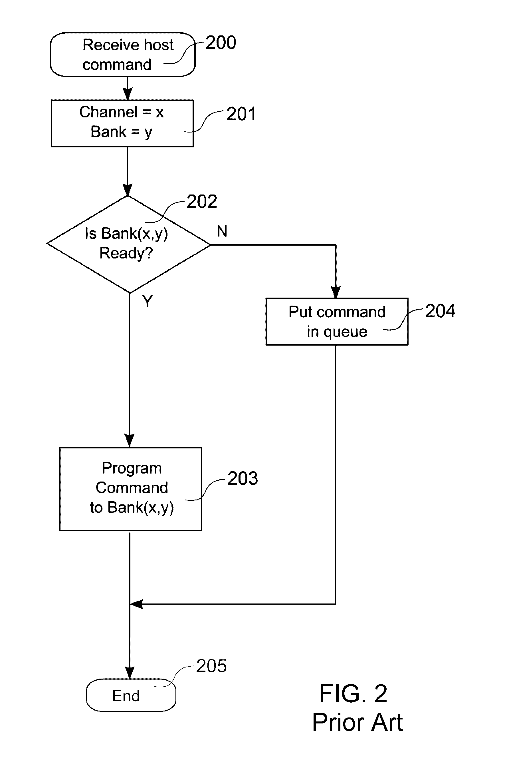 System and method for polling the status of memory devices