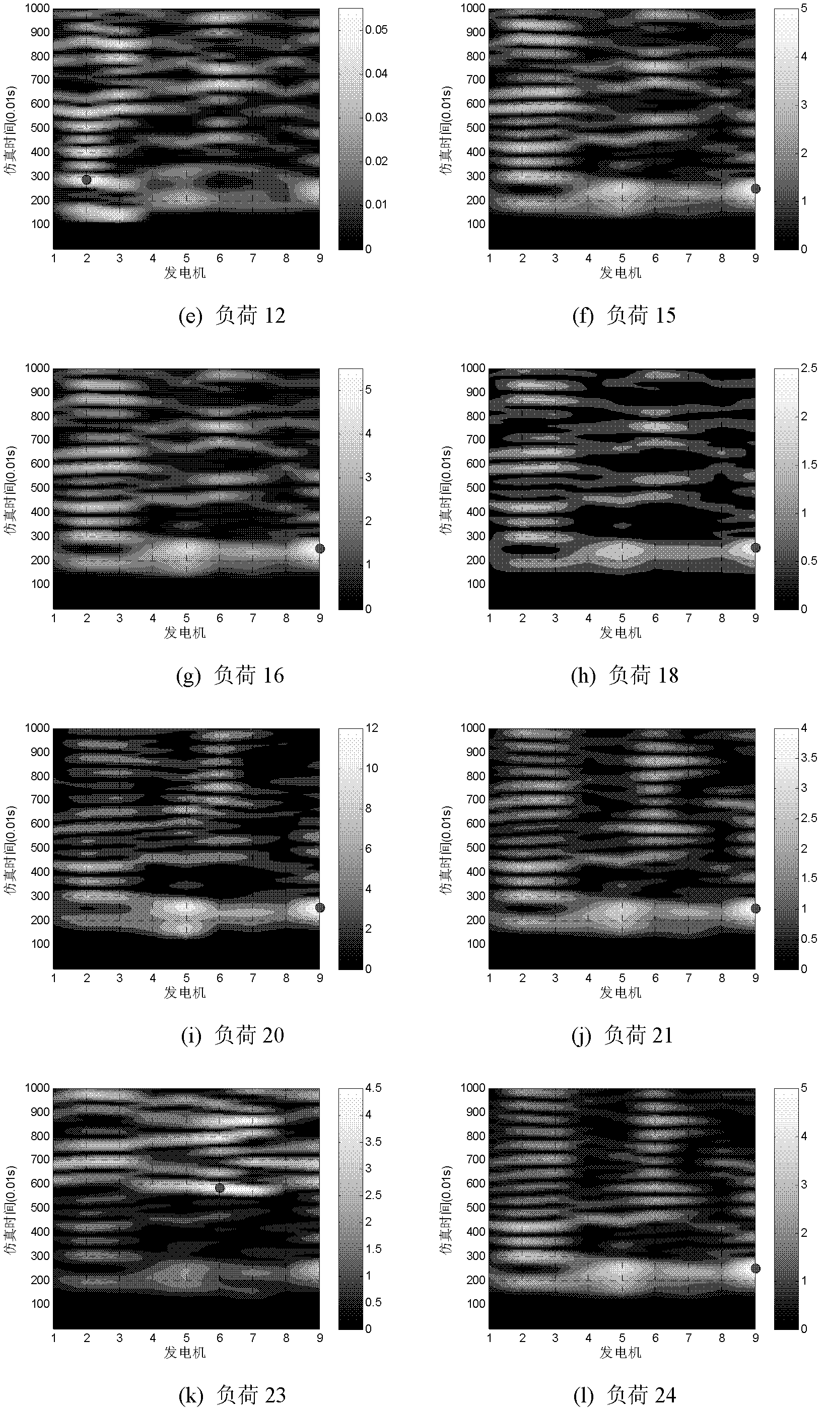 A wide-area model analysis method for power system dynamic simulation verification