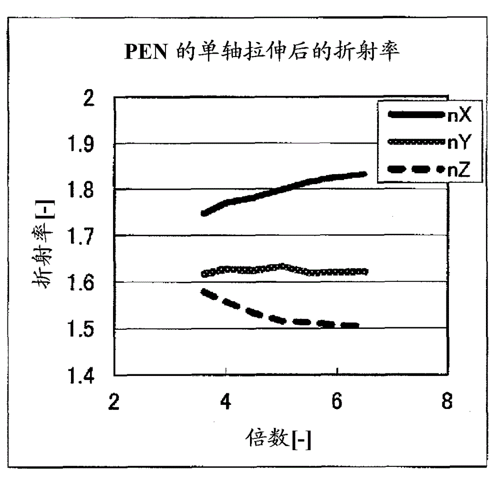 Uniaxially stretched multi-layer laminate film, polarizing plate comprising same, optical member for liquid crystal display device, and liquid crystal display device