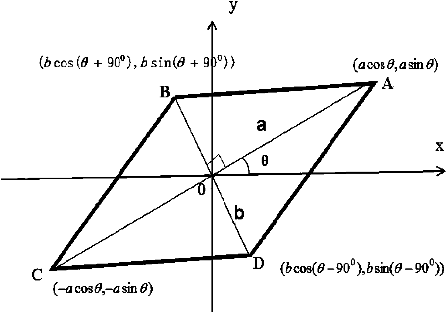 Rotation diamond based attribute extraction and fault description method