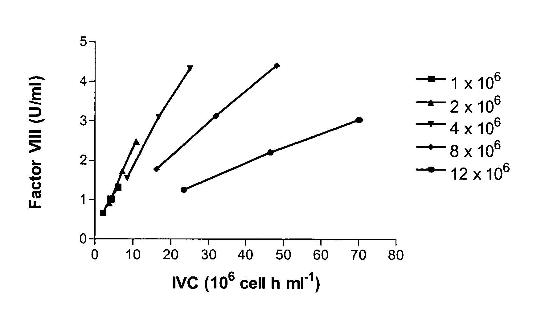 Recombinant expression of factor VIII in human cells