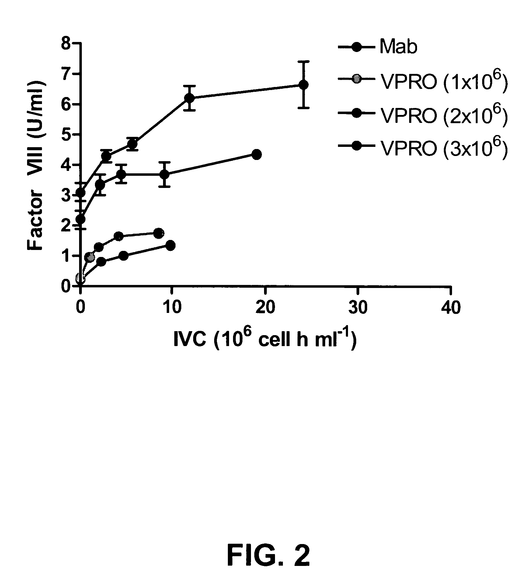 Recombinant expression of factor VIII in human cells