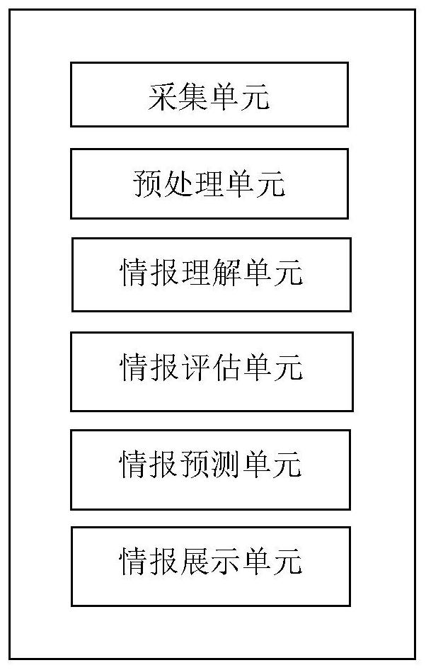 A network traffic analysis method and system combining threat intelligence and machine learning