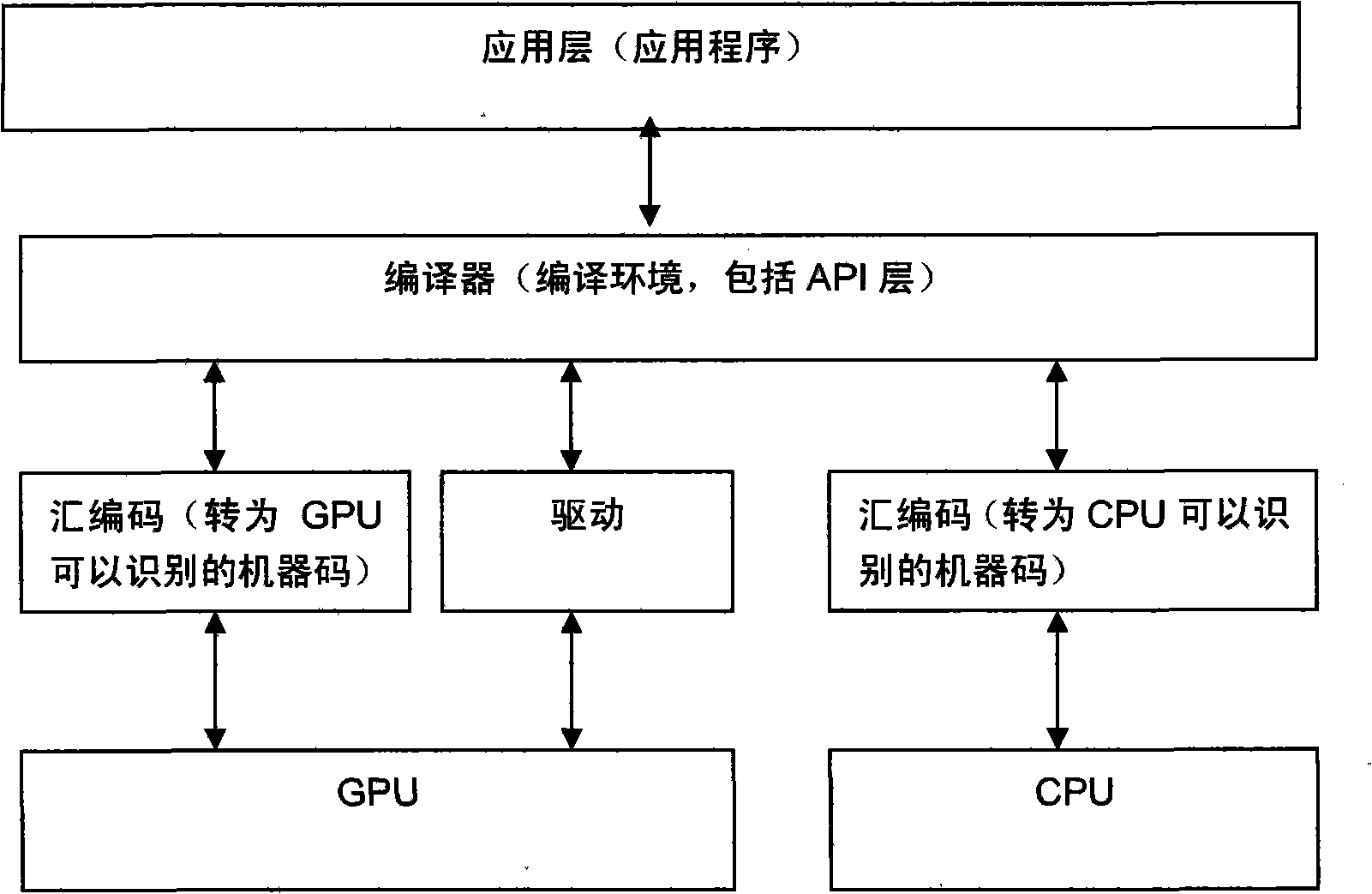 Construction method of GPU and CPU combined processor