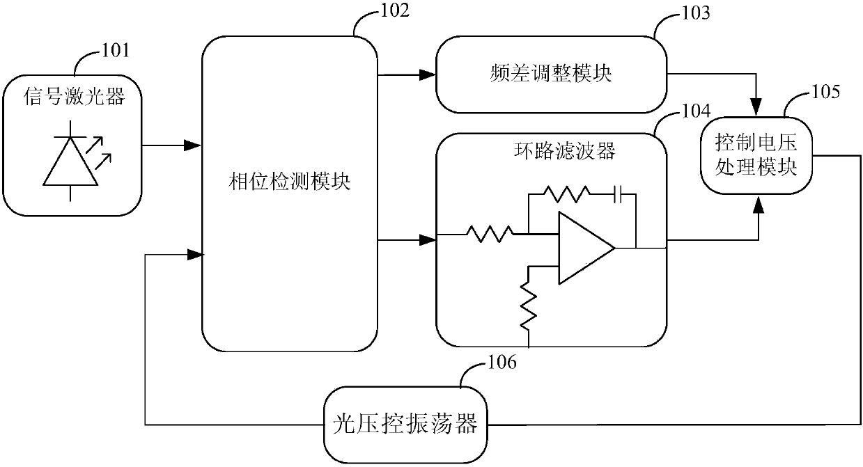 Subcarrier Optical Phase Locked Loop System