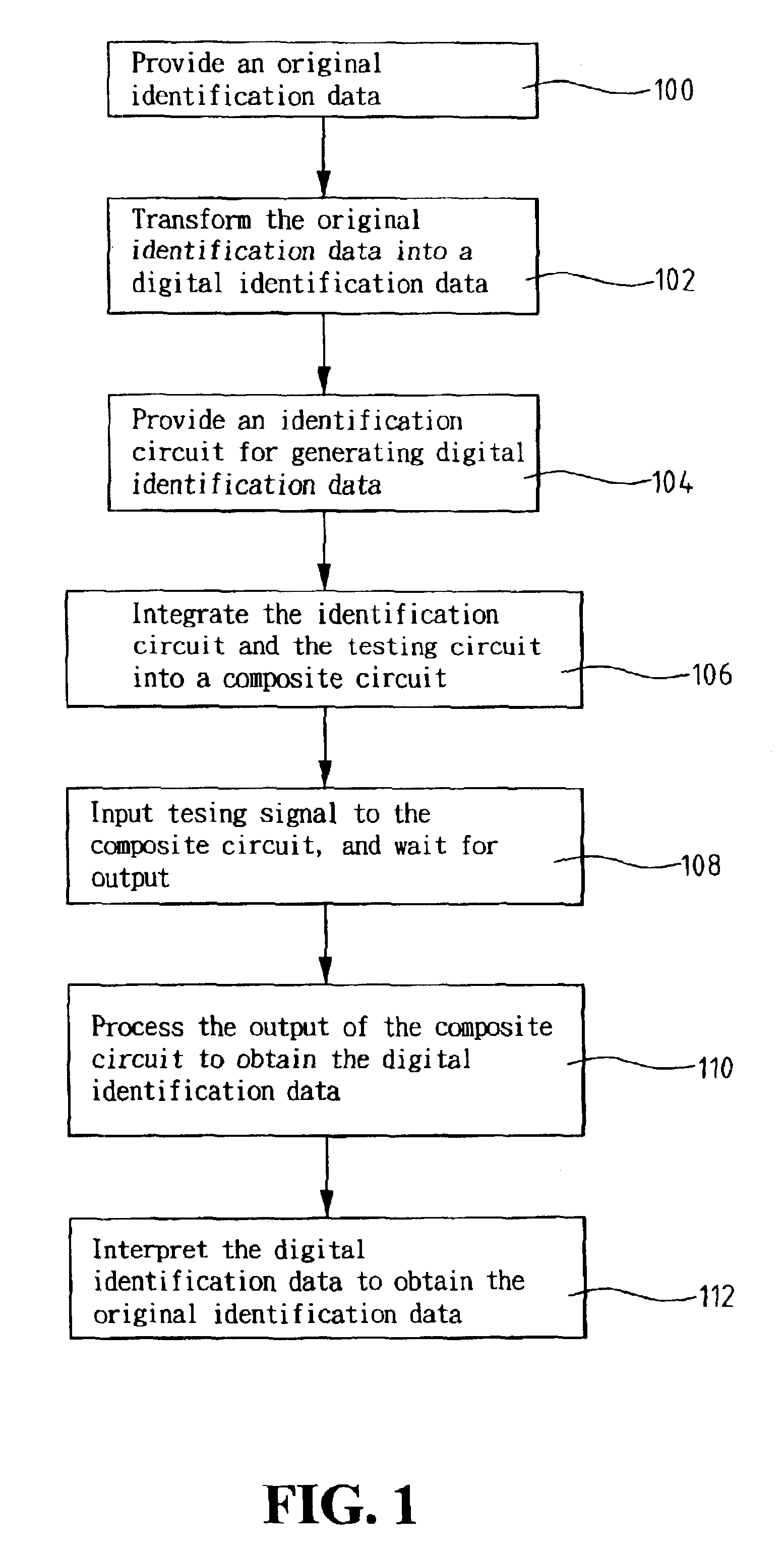 Method and device for IC identification