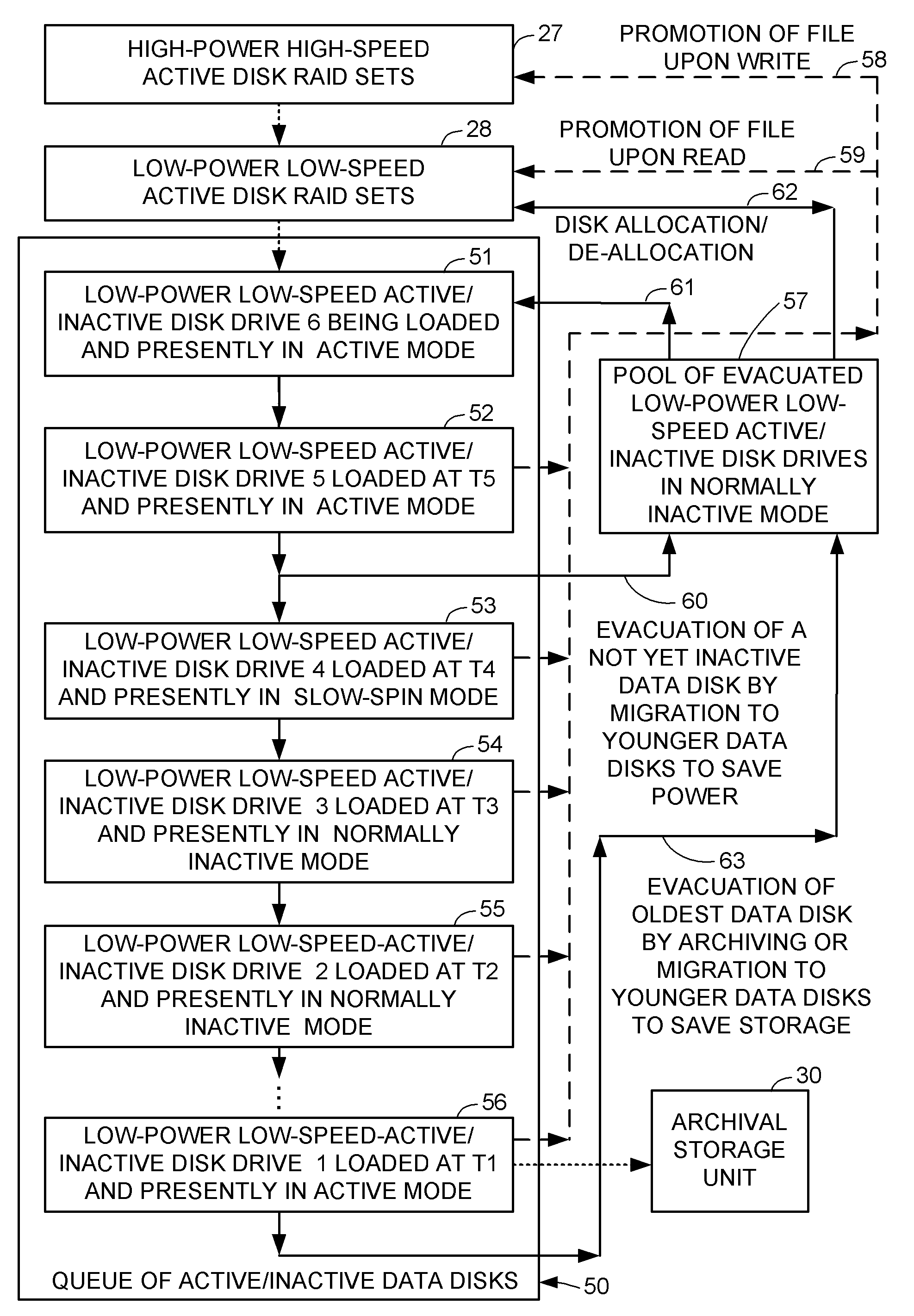 Intelligent file system based power management for shared storage that migrates groups of files based on inactivity threshold