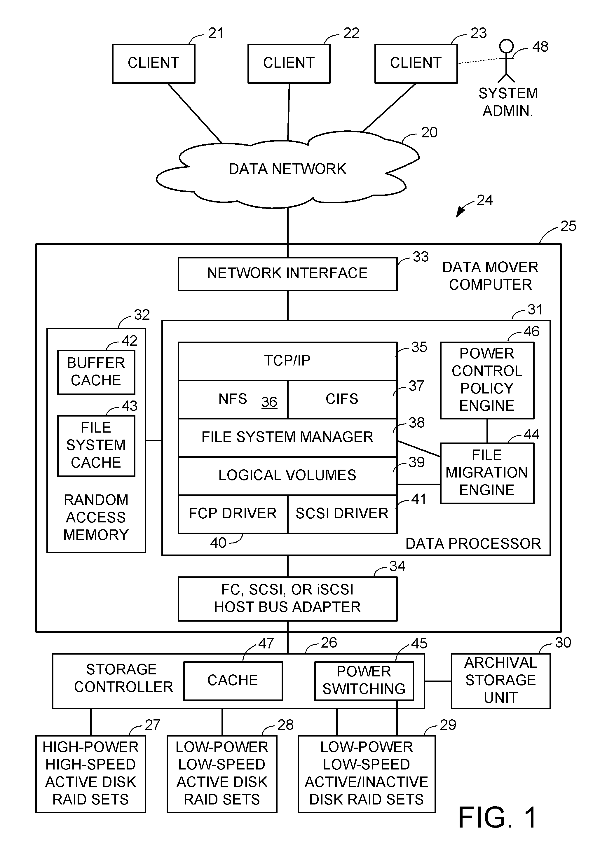 Intelligent file system based power management for shared storage that migrates groups of files based on inactivity threshold