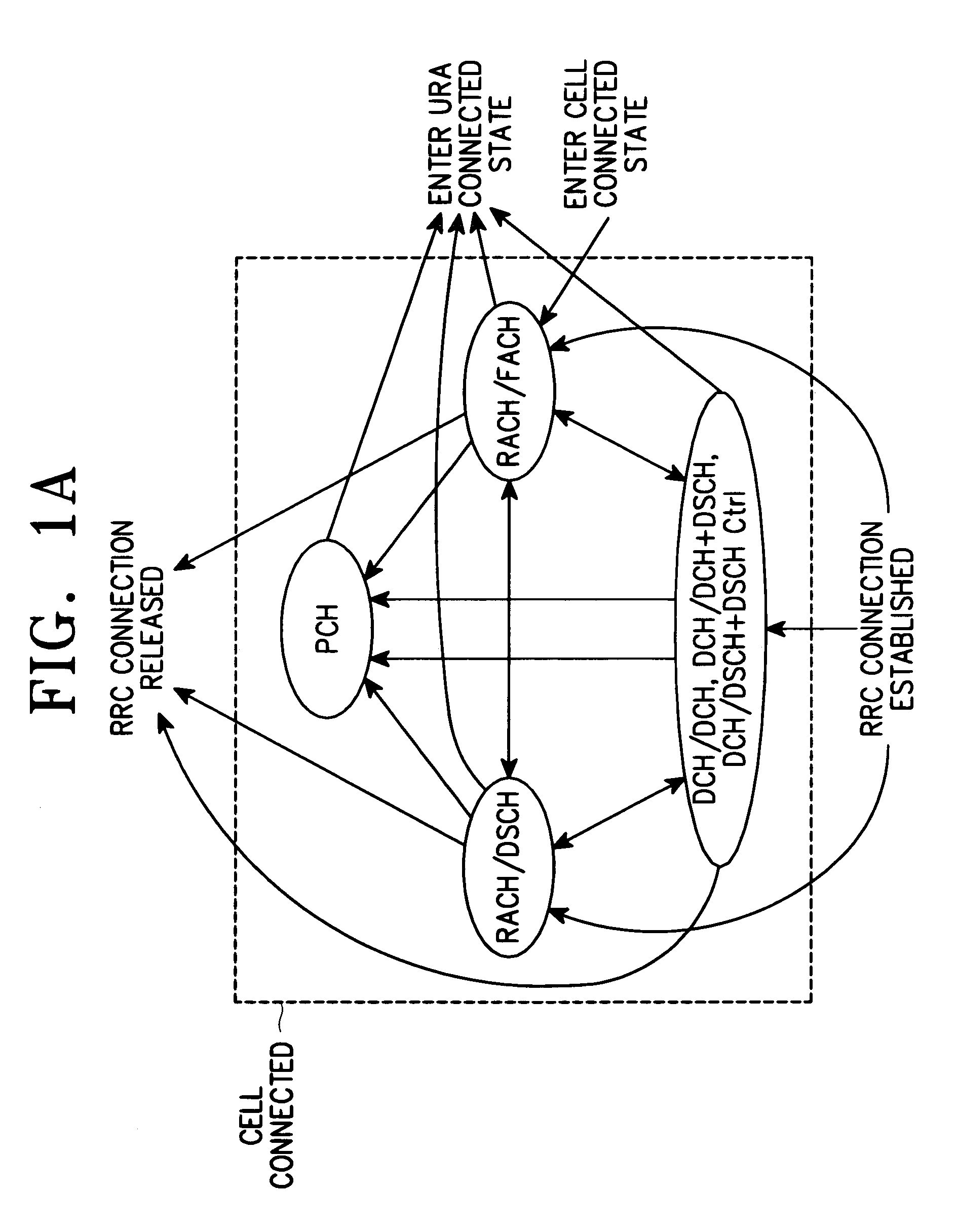 Apparatus and method for gating data on a control channel in a CDMA communication system