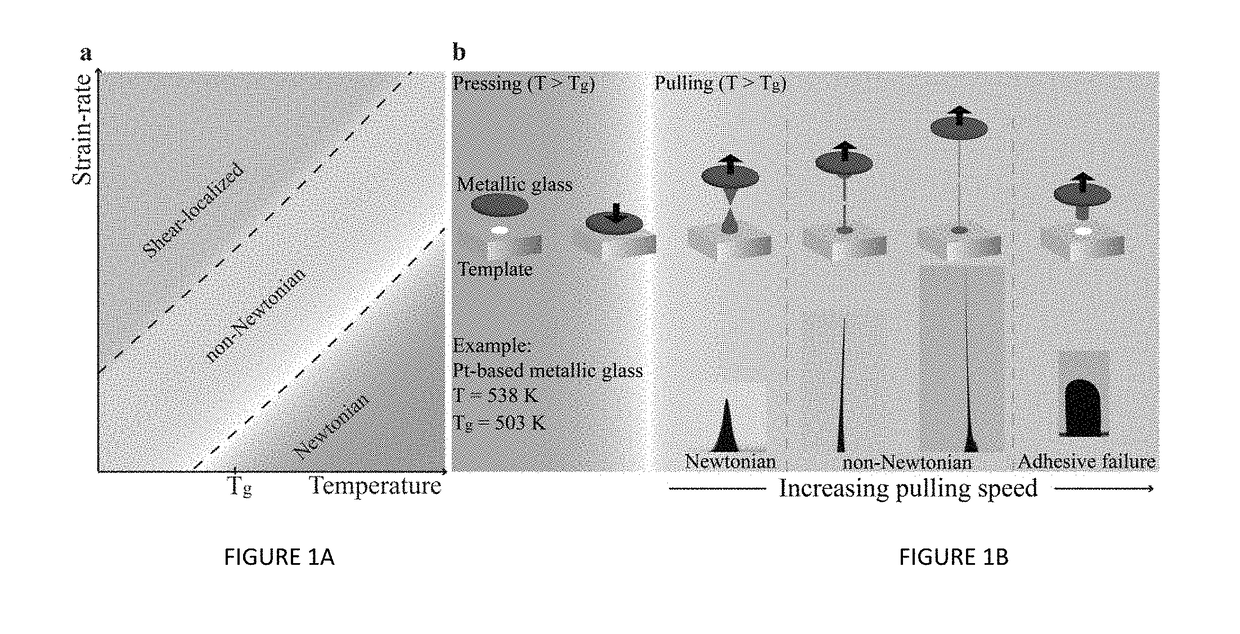 High-throughput fabrication of patterned surfaces and nanostructures by hot-pulling of metallic glass arrays