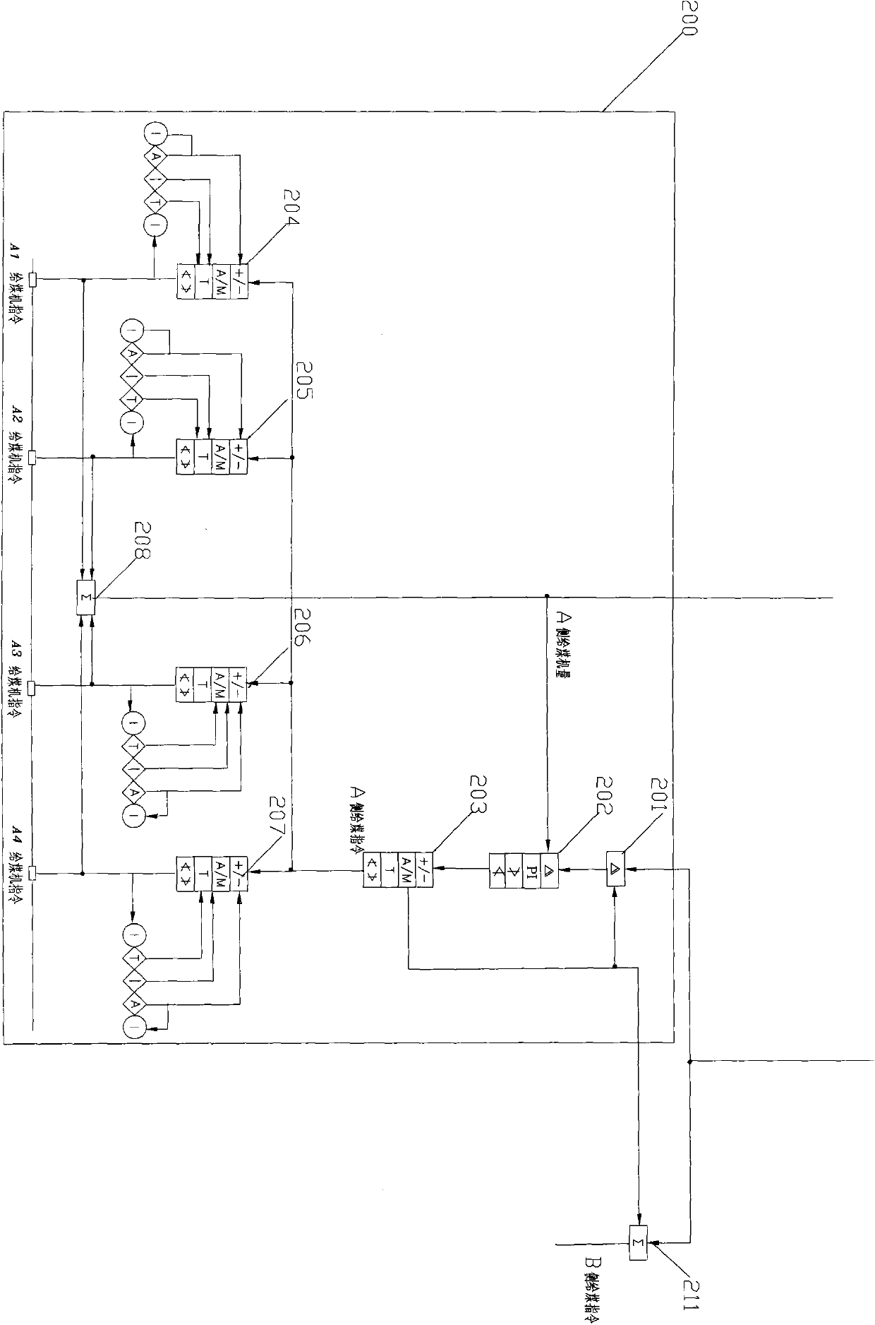 Balanced coal supply control device of large circulating fluidized bed boiler