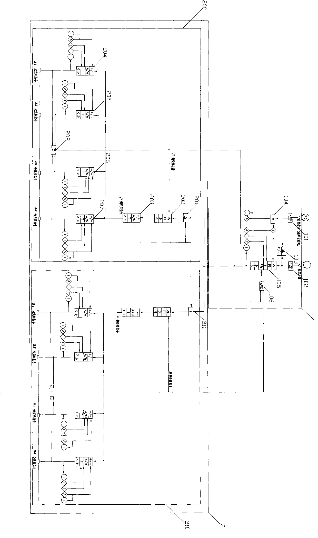 Balanced coal supply control device of large circulating fluidized bed boiler