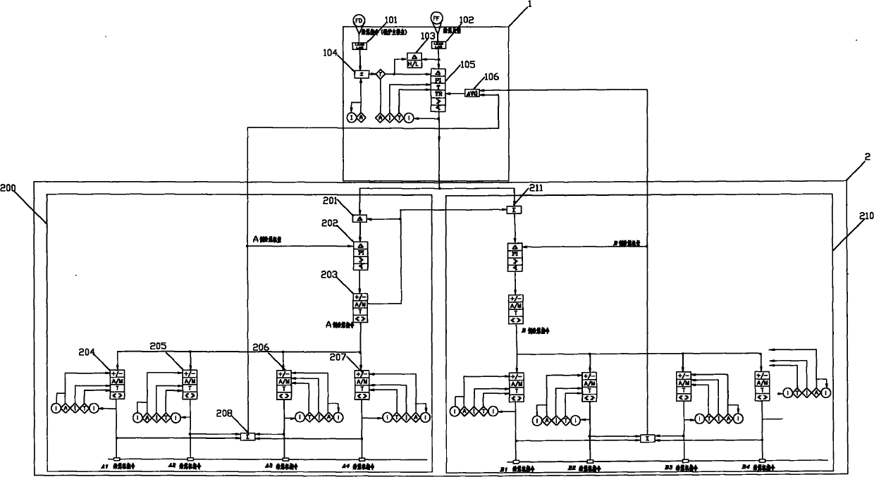 Balanced coal supply control device of large circulating fluidized bed boiler