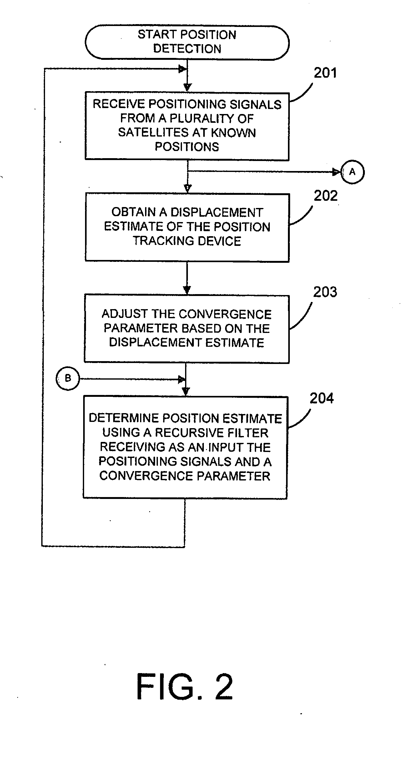 Position tracking device and method