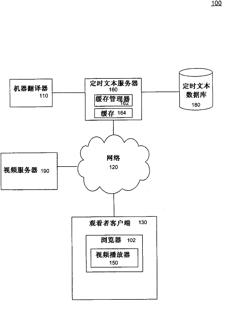 System and method for translating timed text in web video