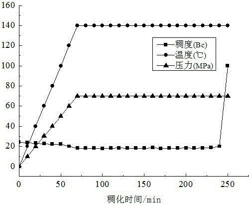 Temperature response type amphoteric polymer retarder and preparation method thereof