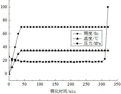 Temperature response type amphoteric polymer retarder and preparation method thereof