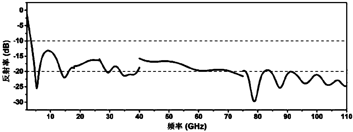 Graphene/ferroferric oxide composite material and preparation method and application thereof