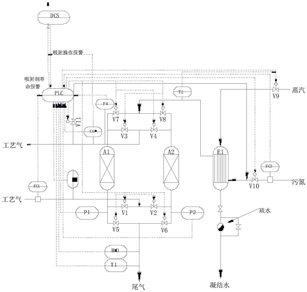 Air adsorption purification system in air separation unit