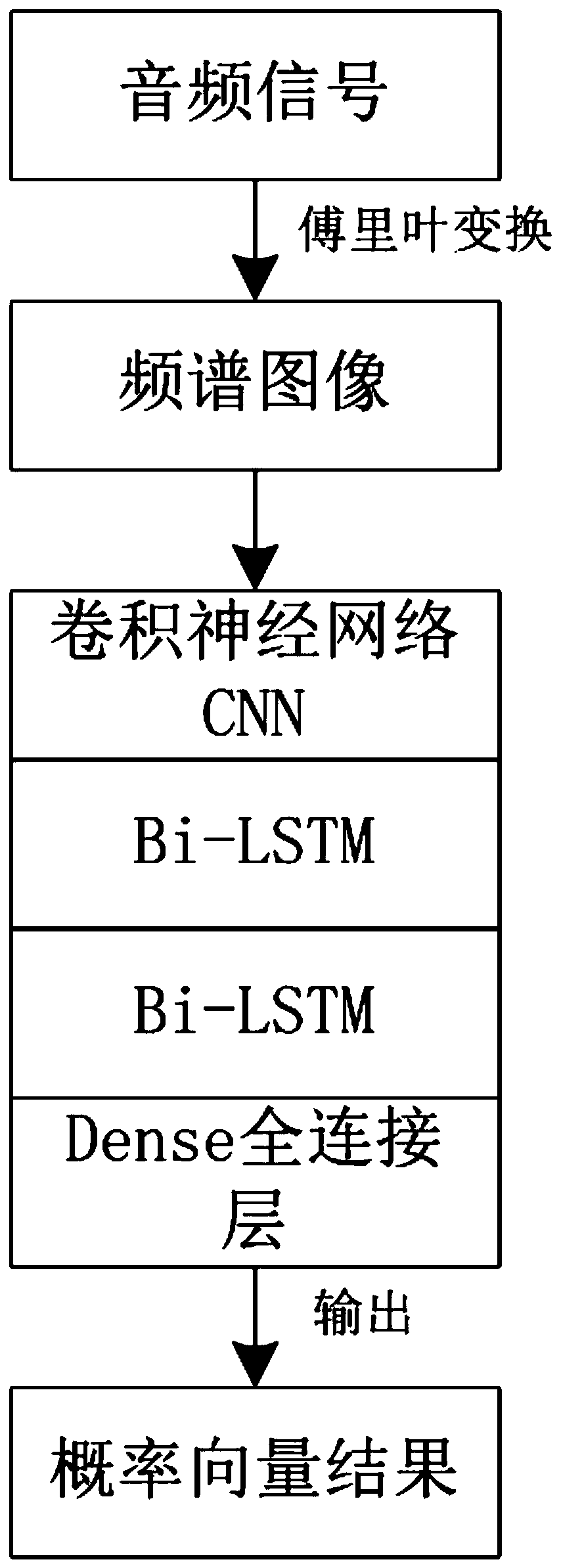 Morse code automatic identification method based on Bi-LSTM neural network