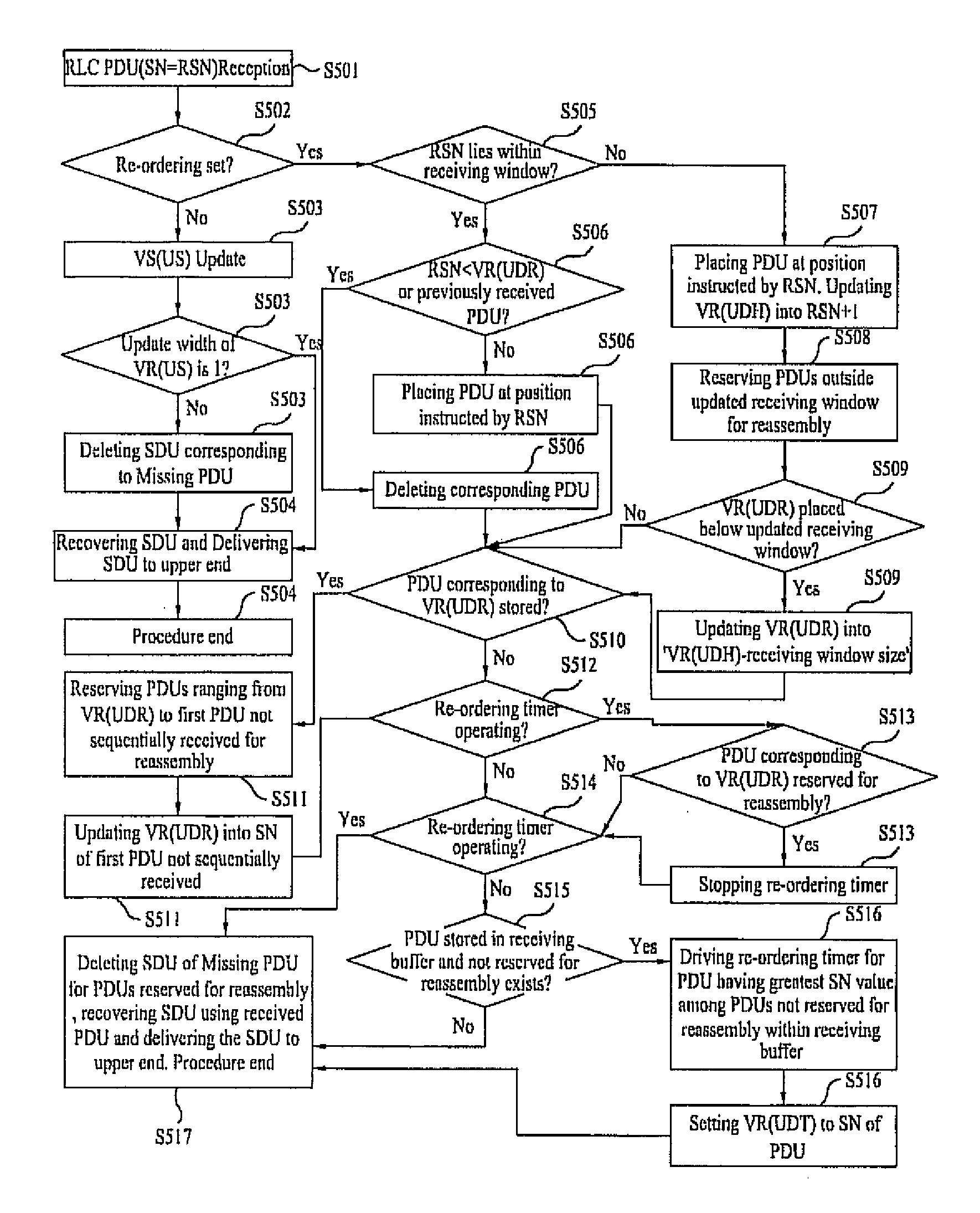 Method of processing control information in a mobile communication system