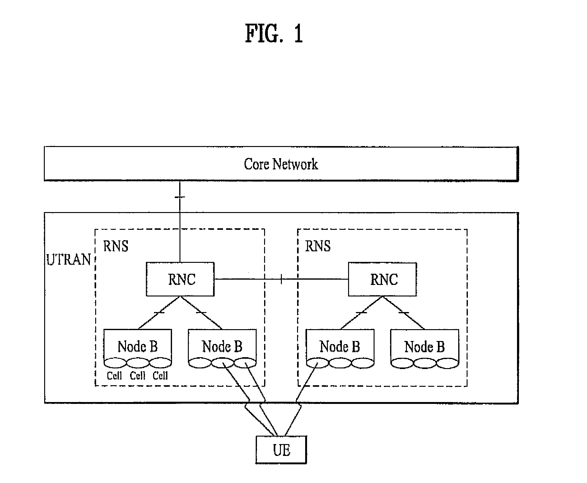 Method of processing control information in a mobile communication system