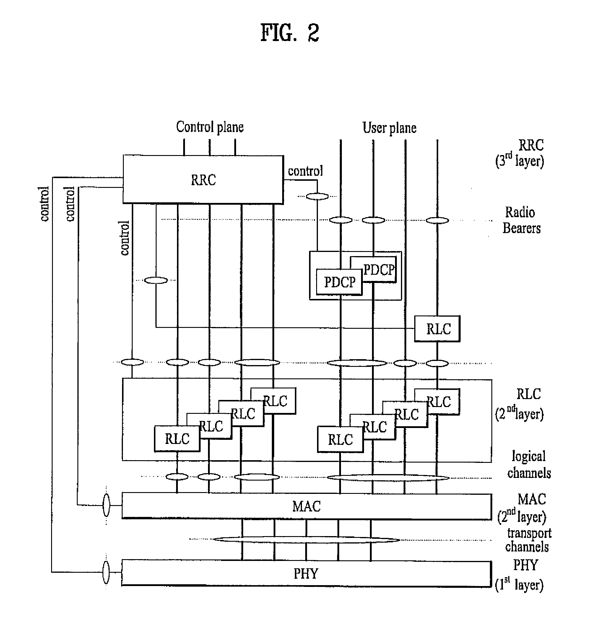 Method of processing control information in a mobile communication system