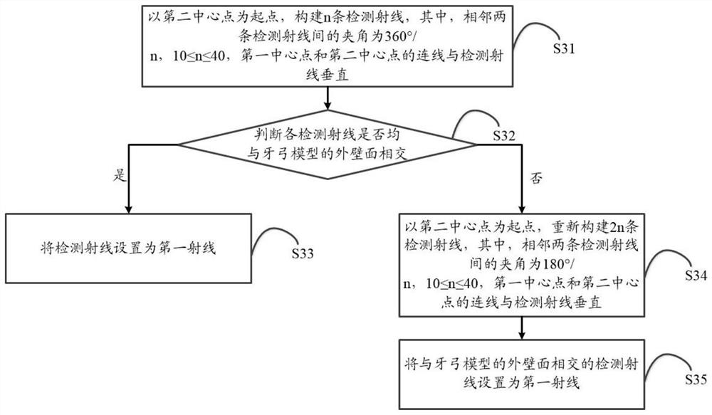 Generation method, terminal and storage medium of overflow hole