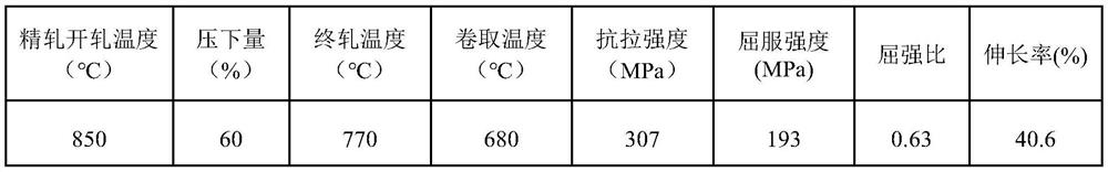 A production line and production process for continuous casting and rolling of thin strip steel with low yield strength ratio