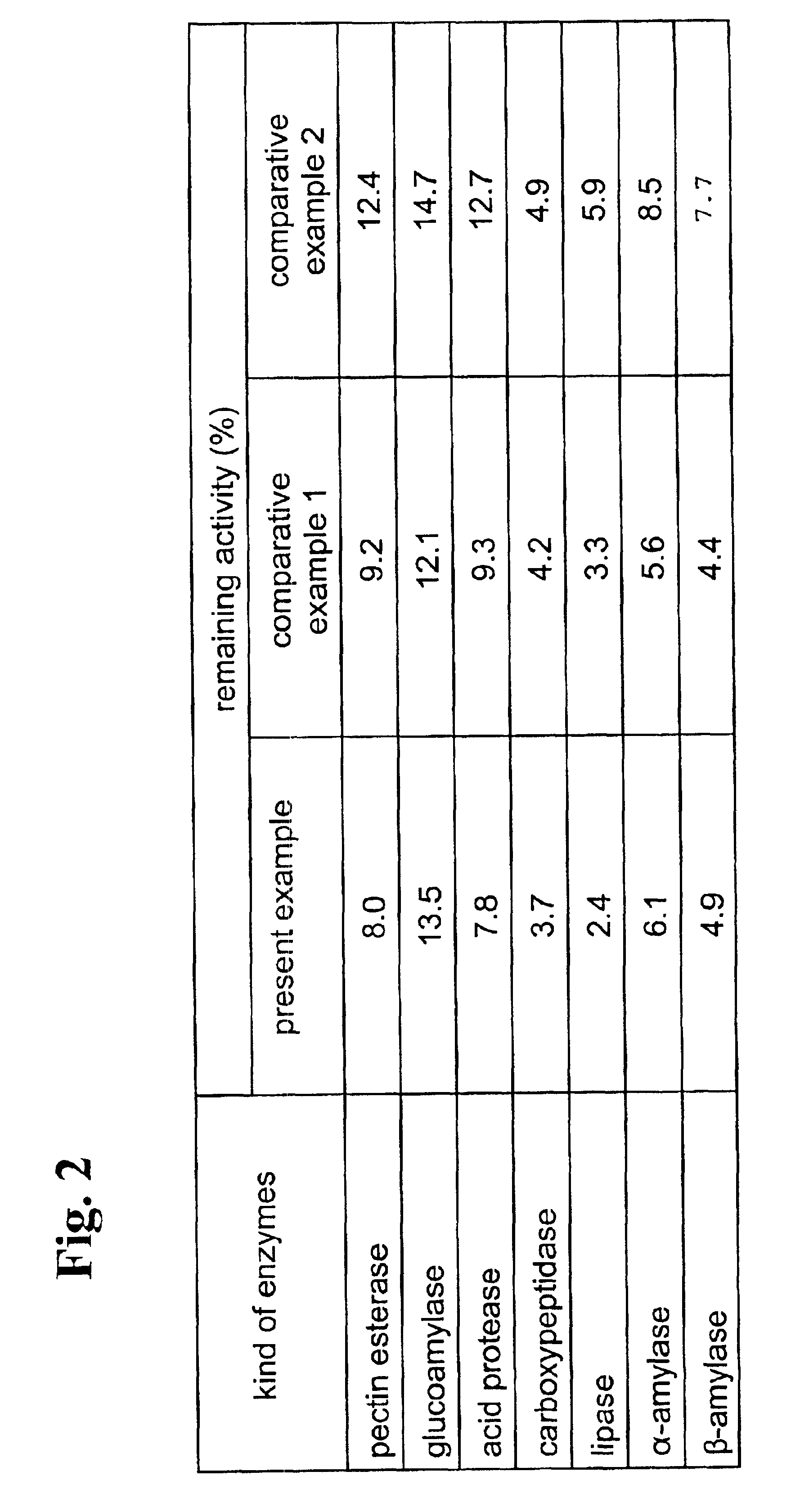 Continuous processing method and continuous processing apparatus for liquid-form substance, and liquid-form substance processed thereby