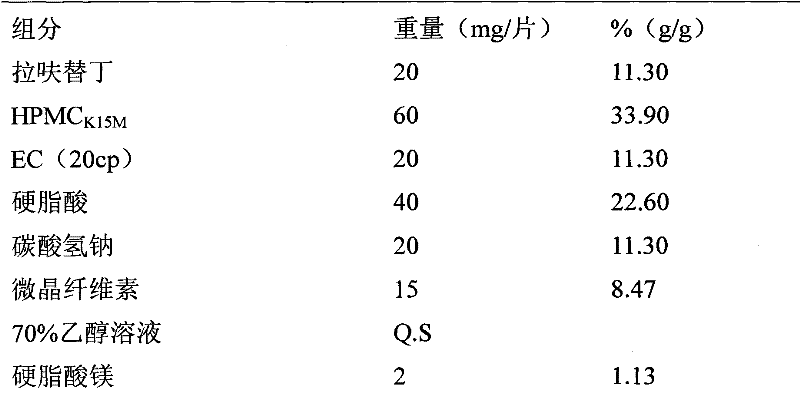 Lafutidine gastric-retention controlled-release composition