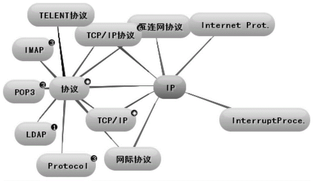 Knowledge map oriented network learning behavior and efficiency analysis method