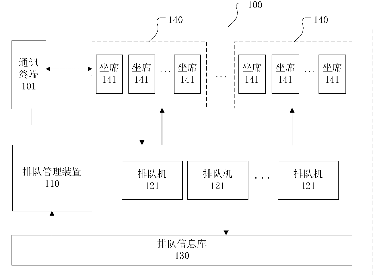 Respiratory center and queuing management method and device thereof, electronic device and storage medium