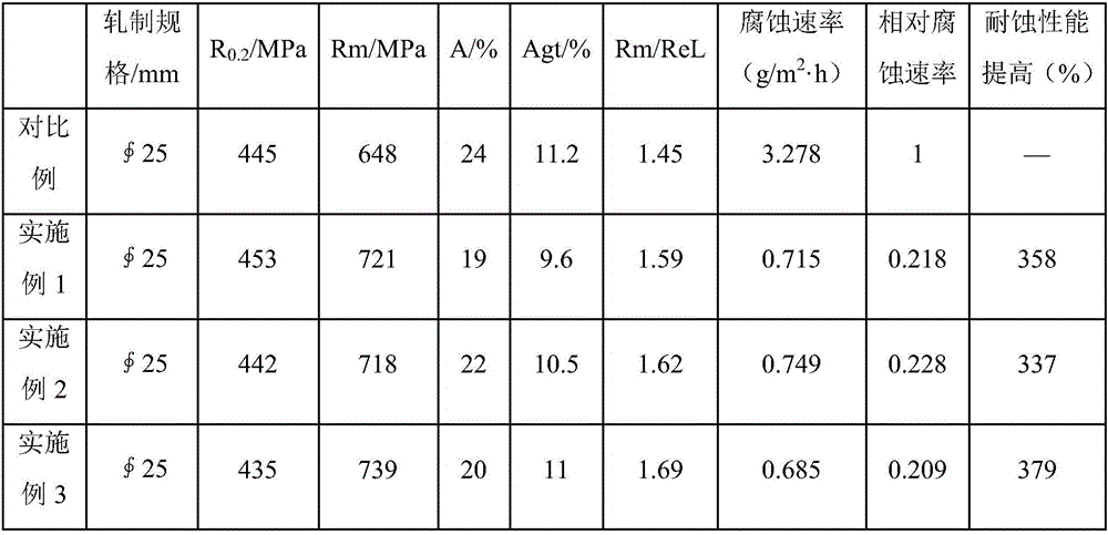 Anti-corrosion high strength-to-yield ratio earthquake-resistant reinforced bar and production method thereof