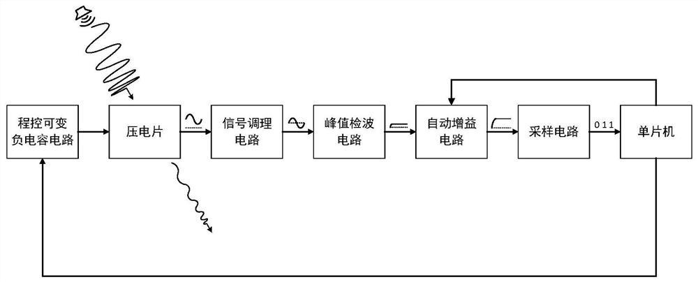 Frequency adaptive active sound absorption system