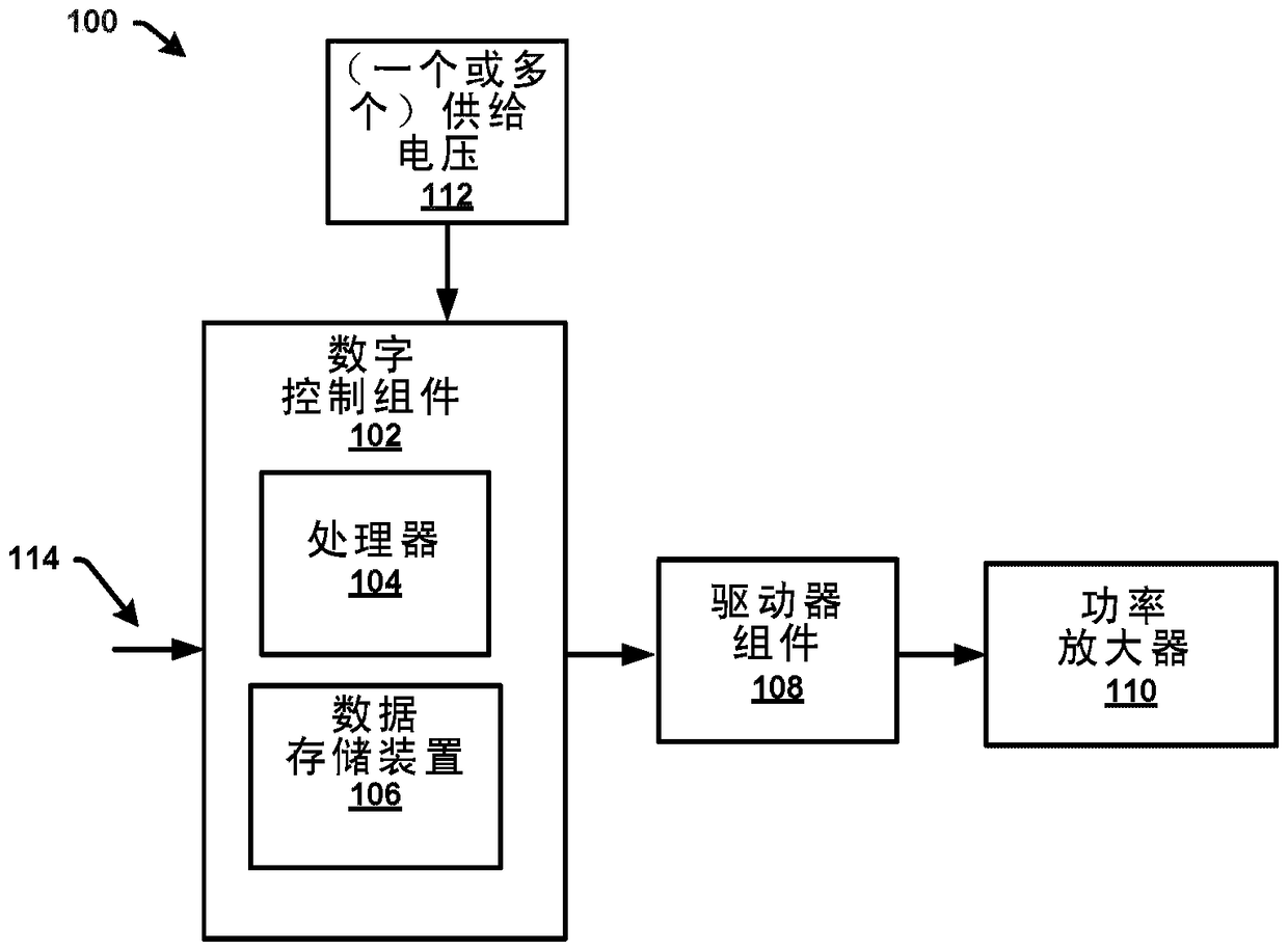 Systems, methods and devices for digital multilevel envelope tracking