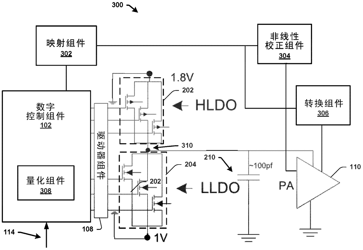 Systems, methods and devices for digital multilevel envelope tracking