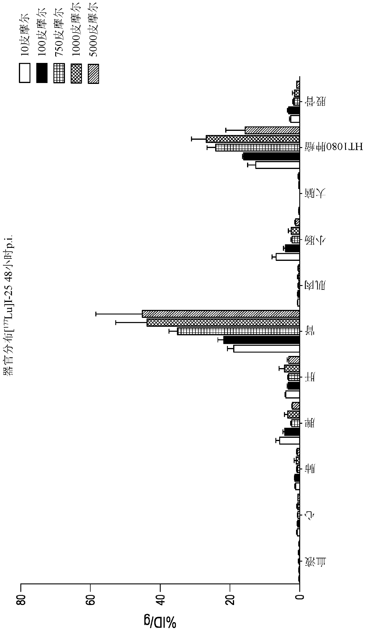 Bicyclic peptide ligands with detectable moieties and uses thereof